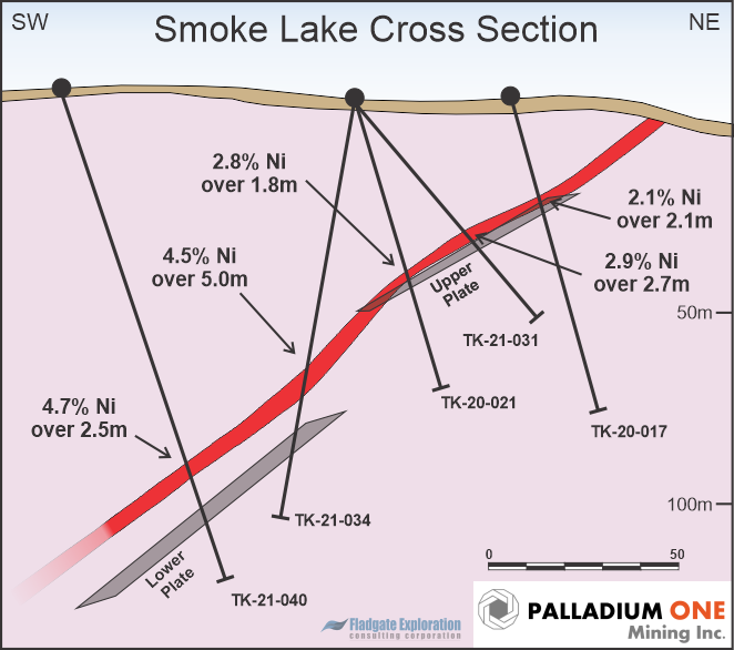 Smoke Lake Zone Cross section